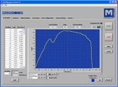 MESURgauge Software