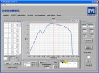 Software pro analýzu zátěže a dráhy MESURgauge, 5 licencí 15-1004-5